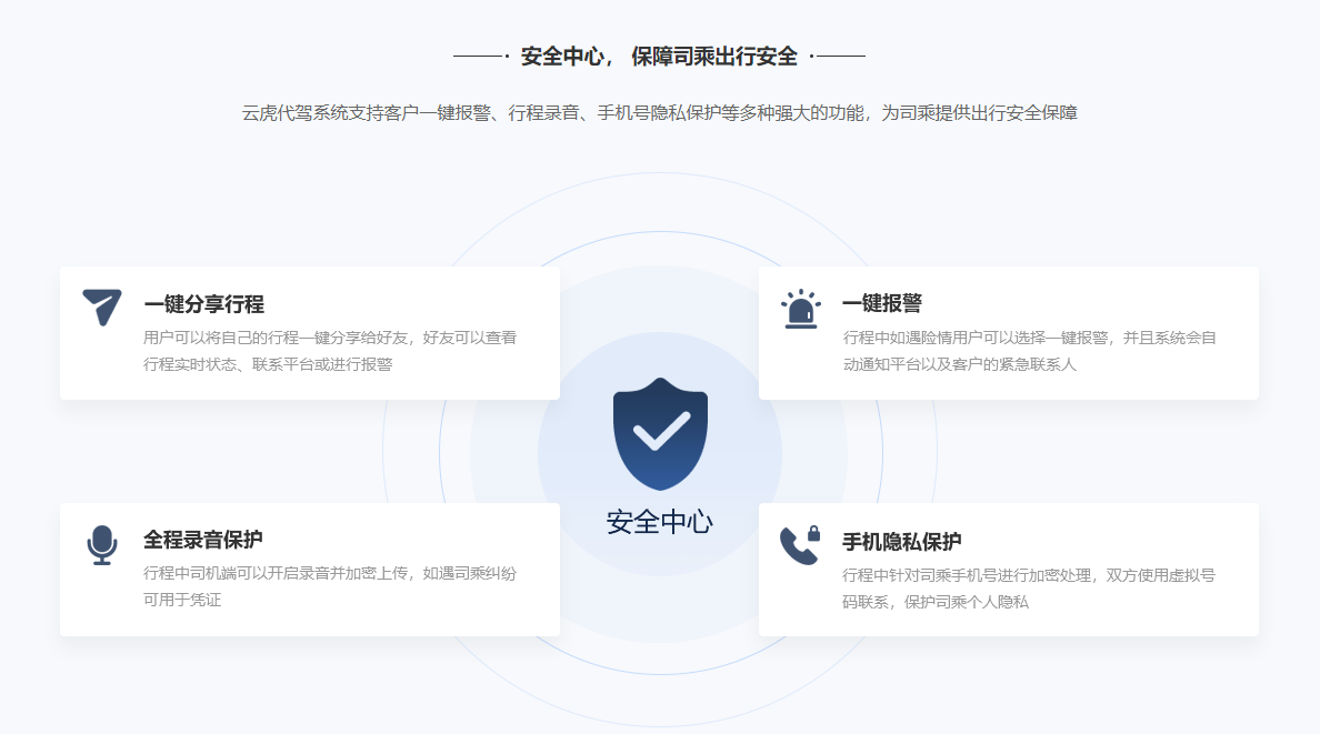 安全中心， 保障司乘出行安全.png